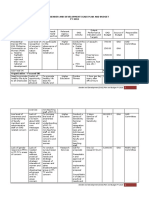 Annual Gender and Development (Gad) Plan and Budget FY 2019