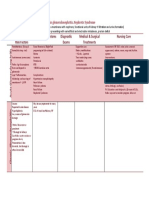 Renal Diseases