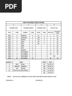 Heat Pouring Code System
