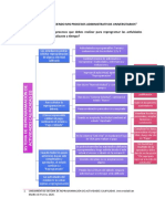 Procesos Administrativos Universitarios