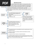 Hechos Ilicitos