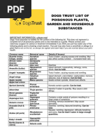 Dogs Trust List of Poisonous Plants, Garden and Household Substances