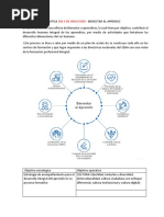 Bienestar Del Aprendiz PDF