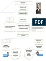 Mapa de Personalidad Jung