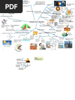 Mapa Mental Geomorfologia de Suelos