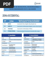 Directorio de Asociaciones Microregiones y Mancomunidades. PDF Edit