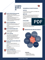 Incidencias de La Cifp en El Desarrollo de La Ley 909 de 2004