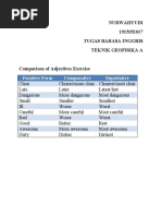 Nurwahyudi 1915051017 Tugas Bahasa Inggris Teknik Geofisika A