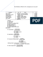 Problem 1: The Following Is The Balance Sheet of A Company As On 31st March