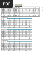 NLEX RAM Update As of March 1-30, 2018