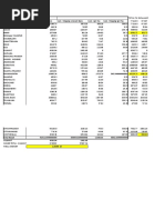 MTR Report Feb 2019