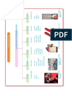 Práctica Dirigida DETERMINANTES