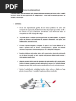 Ventajas y Desventajas Del Organigrama