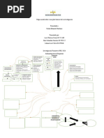 Mapa Mental Conceptos Basicos de La Investigacion