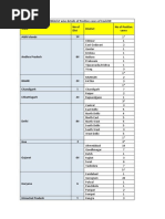 DistrictWiseList324 PDF