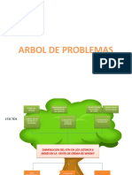 Arbol de Problemas