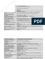 Cardiology Flash Cards