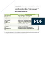 M1d2t1.ejercicio - Defecto en Heladeras