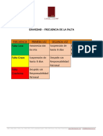 Ejemplo de Matriz Disciplinaria