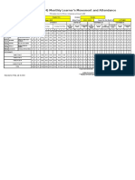 School Form 4 (SF4) Monthly Learner's Movement and Attendance