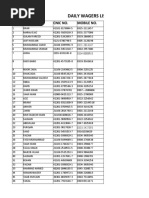 Daily Wagers List - Pechs Uc-08: S.No Name Cnic No. Mobile No