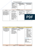 Cuadro DX 2 Estudiantes