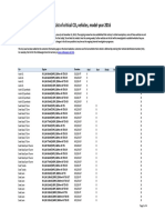 List of Critical CO2 Vehicles, Model Year 2016