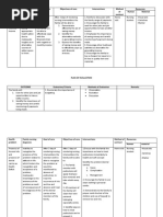 Health Problem Family Nursing Diagnosis Goal of Care Objectives of Care Interventions Method of Contract Resources Human Material