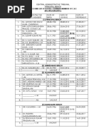 Bench Wise List Chairman Members of Cat