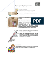 Thorndike y Su Aporte A La Psicología Educativa