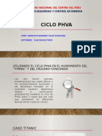 Ciclo de PHVA