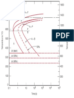 Chapter 11 / Phase Transformations: T Im E-T em Perature D Ia-Gram S For Irons and Steels, G - F. Vander