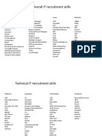 Overall IT Recruitment Skills: Industries