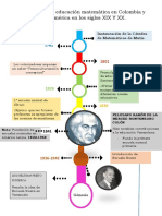 Desarrollo de La Educación Matemática en Colombia y Latinoamérica en Los Siglos XIX Y XX PDF