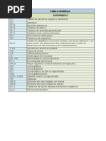 Tabla Modelo de Enfermedades