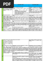 Iso 19011 Cuadro Comparativo