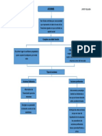 Mapa Conceptual Acciones