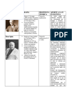 Cuadro Comparativo de P.S.