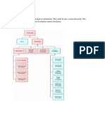 In Java, Exception Can Be Checked or Unchecked. They Both Fit Into A Class Hierarchy. The Following Diagram Shows Java Exception Classes Hierarchy