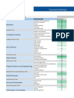 Coursera Enterprise Catalogue - Master