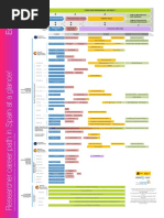 5 Years 8 Years 4 Years: PHD Thesis Stage