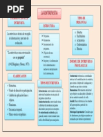 Mapa Conceptual La Entrevista