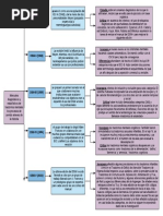 Cuadro Sipnotico de Manuales Diagnósticos y Estadísticos