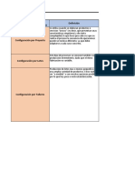 Matriz de Configuraciones Productivas