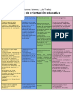 Modelo de Orientacion Educativa