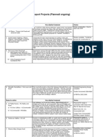 Appendix 3 - Strategic Transport Projects (Planned/ Ongoing) Highways