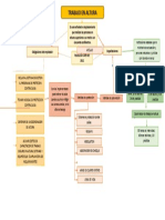 Mapa Conceptual