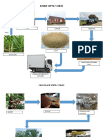 Sugar Supply Chain: Feedstock Supplier Mills