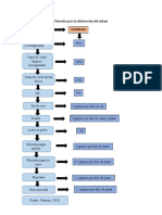 Fórmula para La Elaboración Del Salami