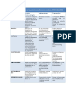 Anticoagulantes